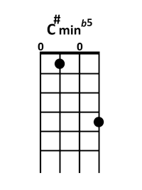 draw 4 - C# minor flatted 5 Chord